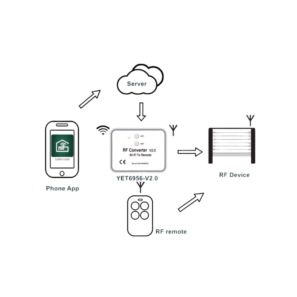 Universal WiFi + Bluetooth Module Receiver Unit - Image 4