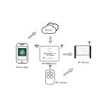 Universal WiFi + Bluetooth Module Receiver Unit - Image 4