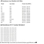 Autel BMW G-Series 1-Year Update License - Image 3